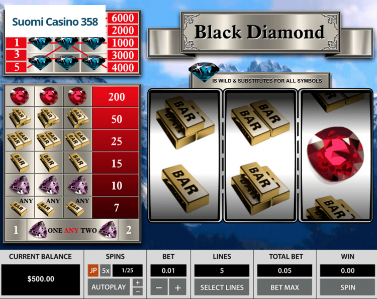Black Diamond 3 Reels