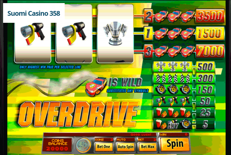 Overdrive 3 Reel