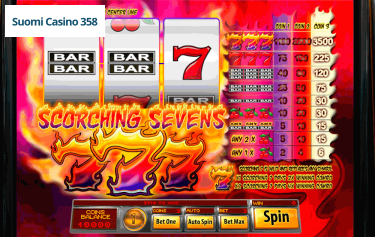 Scorching Sevens