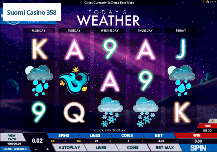 Today’s Weather