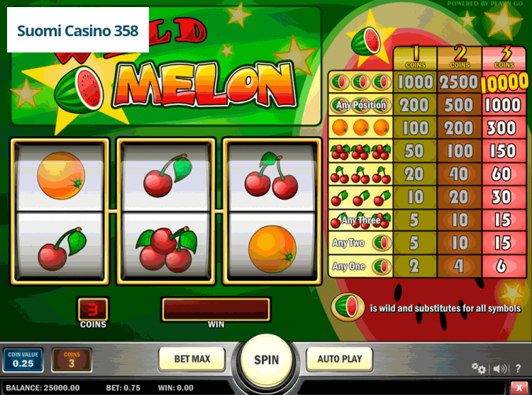 Wild Melon