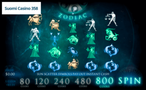 Zodiac